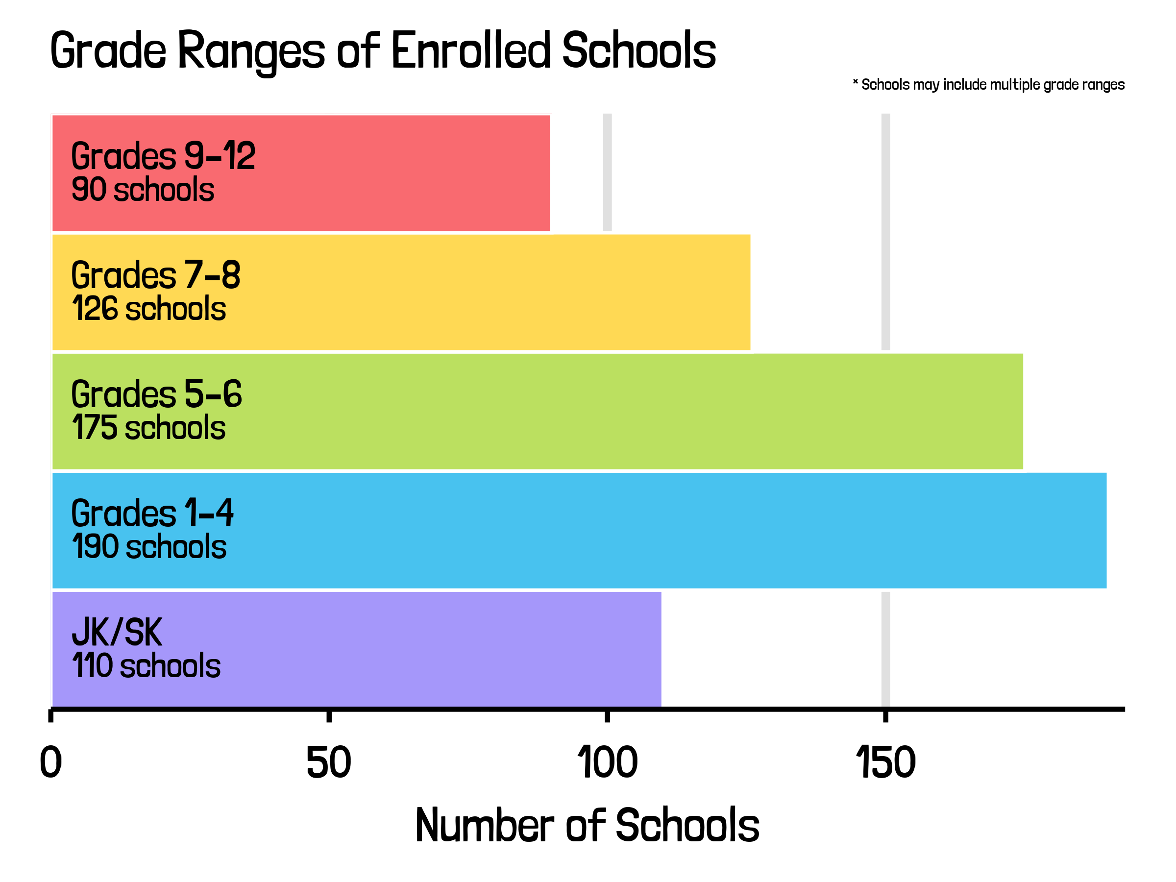 QuestHub bugquest enrolled grade ranges (1)
