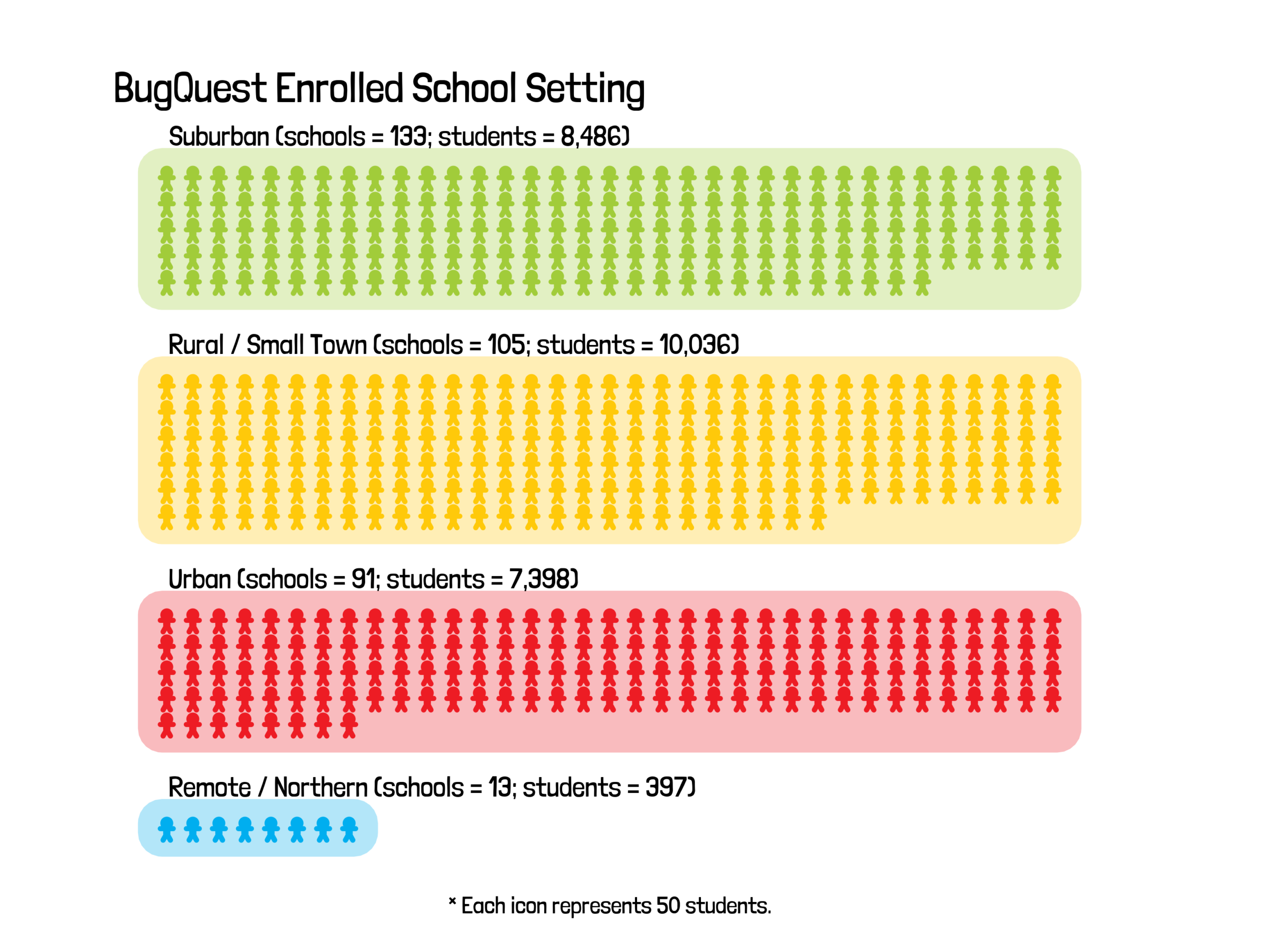 QuestHub school setting enrolled icons (1)